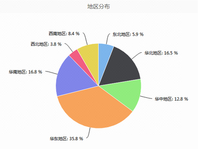 食品饮料行业市场调查 问卷设计、数据收集与市场研究全流程解析