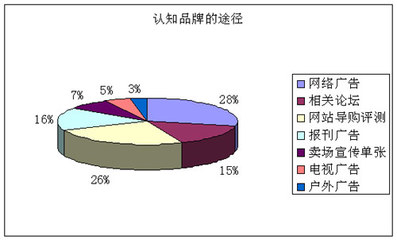 Mp3播放器市场调查报告 现状、趋势与消费者洞察