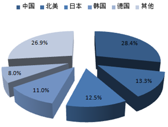 2016-2022年中国工业机器人市场深度调查及投资前景预测