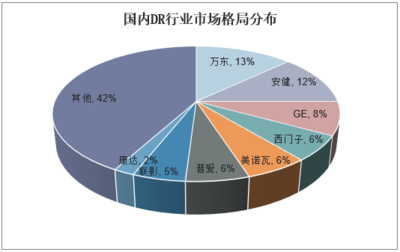 2020-2025年中国数字化X射线摄影系统市场前景预测及未来发展趋势报告