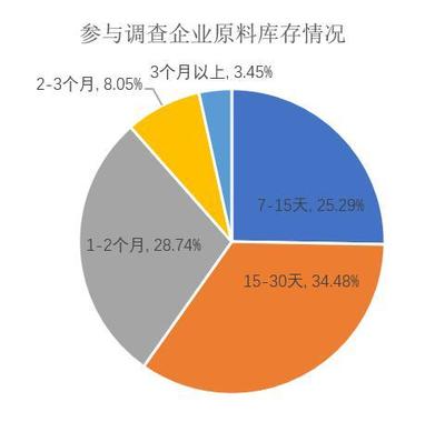 2020年初中国纺织市场调查报告 挑战与机遇并存