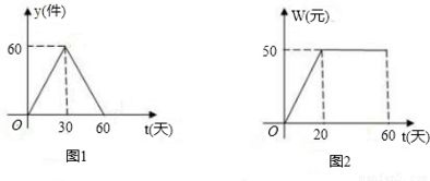 供销公司新产品销售策略分析 基于60天销售数据与利润变化的洞察
