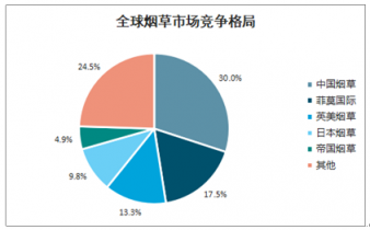 探析2021-2027年中国蒸汽式电子烟市场 机遇与挑战并存的投资新话题