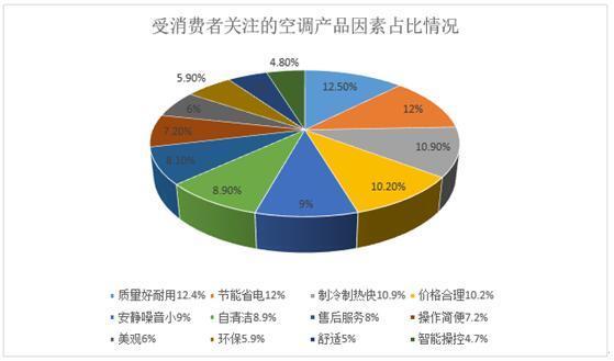 双11购物狂欢节,年轻人如何选购空调产品?