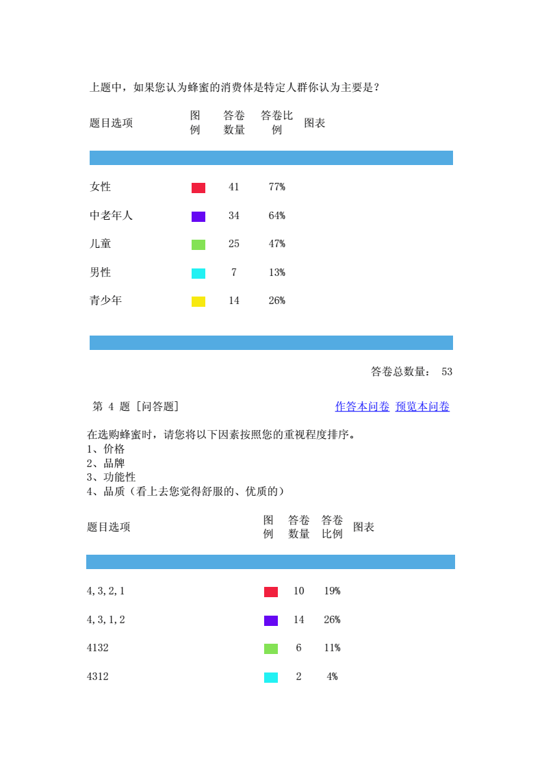 蜂产品市场调查问卷 消费者认知、购买习惯与需求洞察